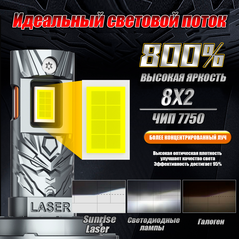 Светодиодные лампы в головной свет Sunrise Laser — изображение 3